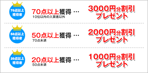 人妻デリヘル 獲得点数割引