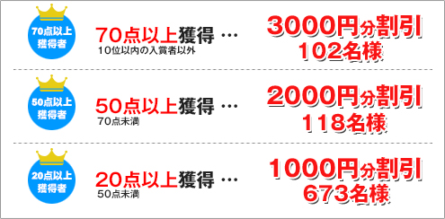 人妻デリヘル 奥様はエンジェル 得点割引
